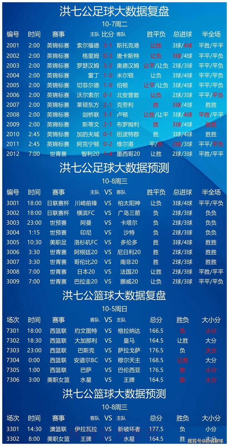 世界杯预测在线
